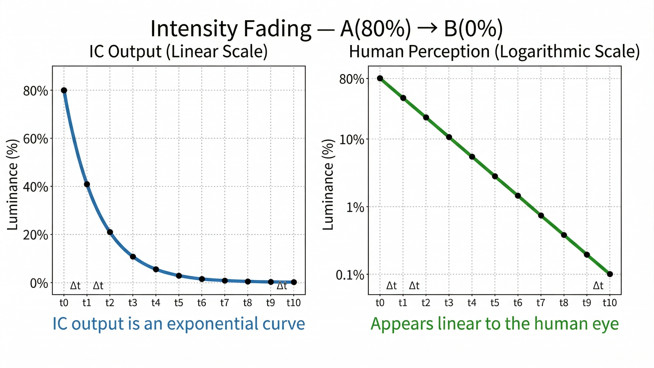 Intensity Fading 図