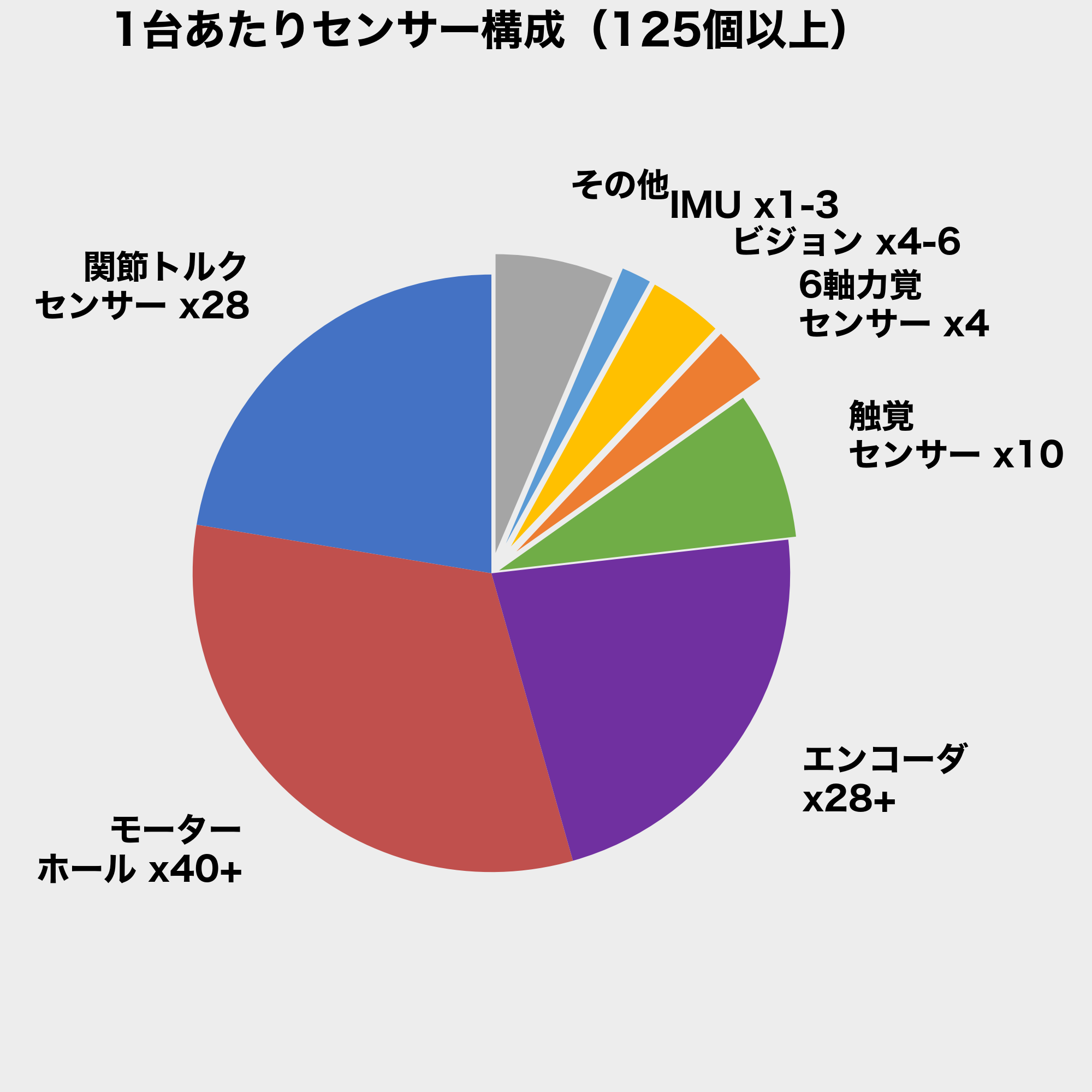 センサー配置図